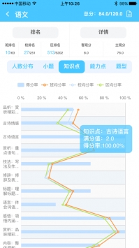 学情达APP下载安装下载_学情达app普通版v10.5安卓版下载