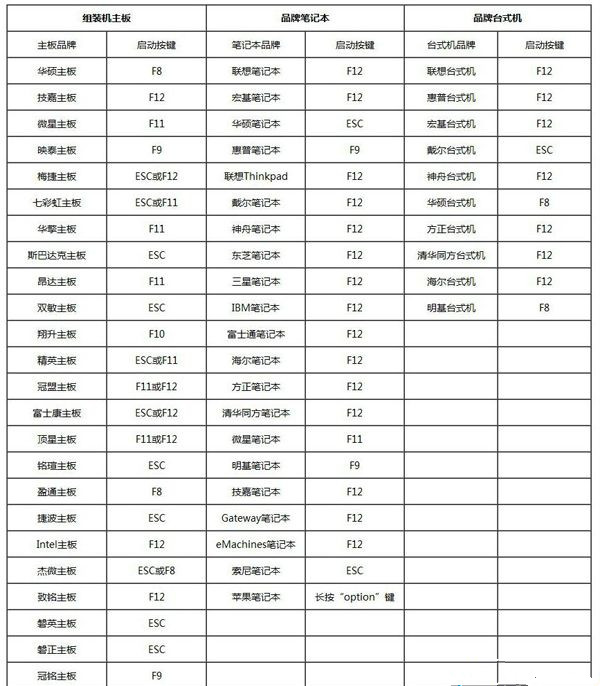 U盘怎么重装win10系统?U盘重装系统win10教程