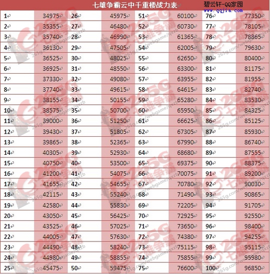 云中千重楼战力表