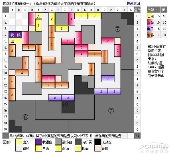 QQ超市4店5口碑非RMB最赚钱的极限摆法平面图_qq超市4店5口碑摆法