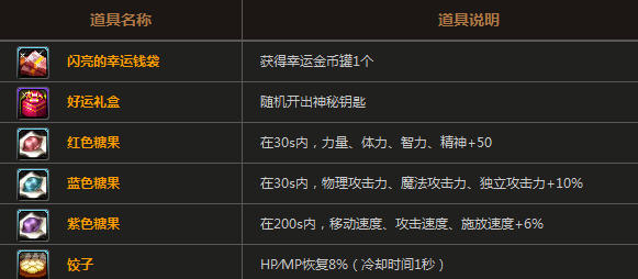 DNF挑战者之沼强者之沼掉落奖励一览_dnf挑战者之沼