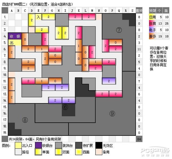 QQ超市4店5口碑摆法 4店5口碑非RMB极限摆法