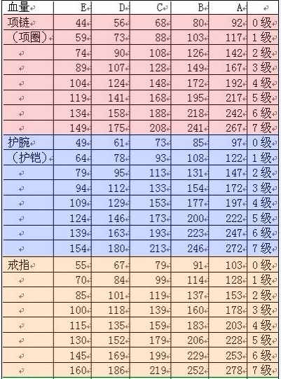 q宠大乐斗2装备品质排序_大乐斗2装备品质