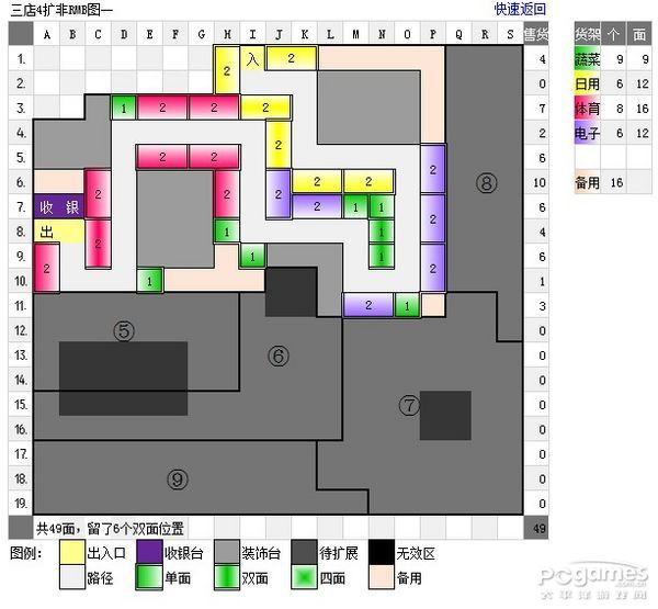 QQ超市3店4口碑摆法平面图非RMB最赚钱的极限摆法_qq超市3店4口碑摆法