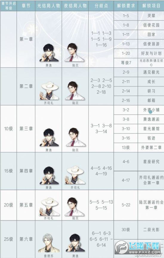光与夜之恋光结局和夜结局怎么选_光与夜之恋剧情选择攻略