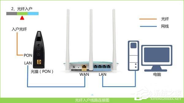 melogin.cn路由器设置界面怎么登陆?