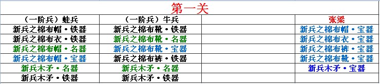 三国小镇张飞装备大全_三国小镇装备大全