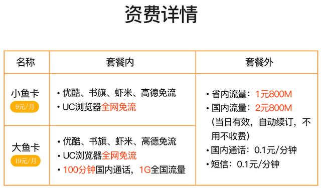 阿里鱼卡是什么?怎么申请阿里鱼卡