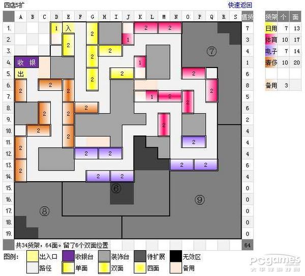 QQ超市范特西大卖场1-5口碑非RMB极限摆法平面