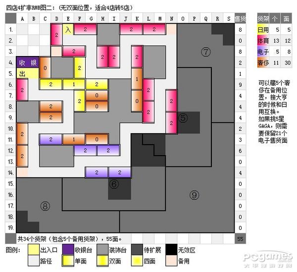 QQ超市4店4口碑摆法 4店4口碑非RMB极限摆法