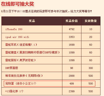 DNF迷你小公主怎么得?_dnf迷你小公主