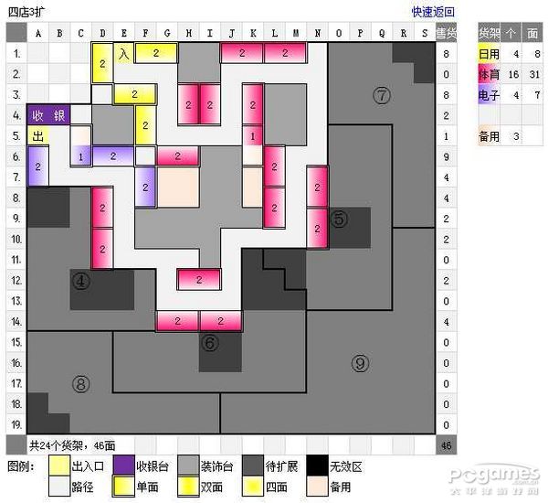 QQ超市范特西大卖场1-5口碑非RMB极限摆法平面