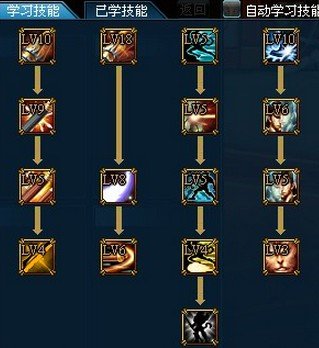 功夫西游灵猴加点介绍_功夫西游灵猴加点