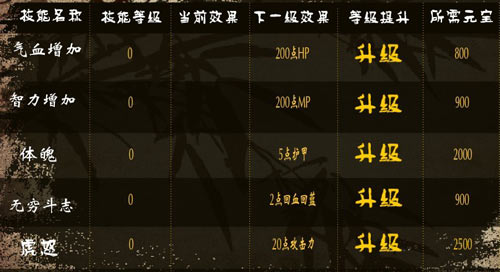 三国小镇张飞技能图文讲解_三国小镇张飞