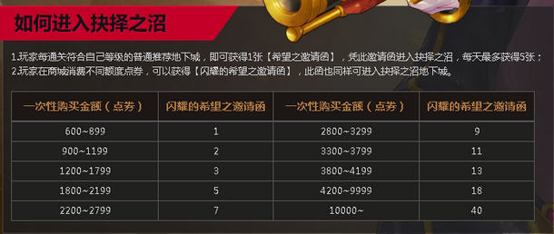 DNF闪耀的希望之邀请函入手方式抉择之沼怎么进?_闪耀的希望之邀请函