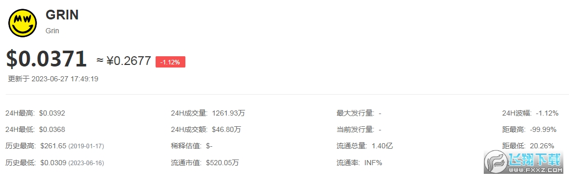 grin币价格_grin币