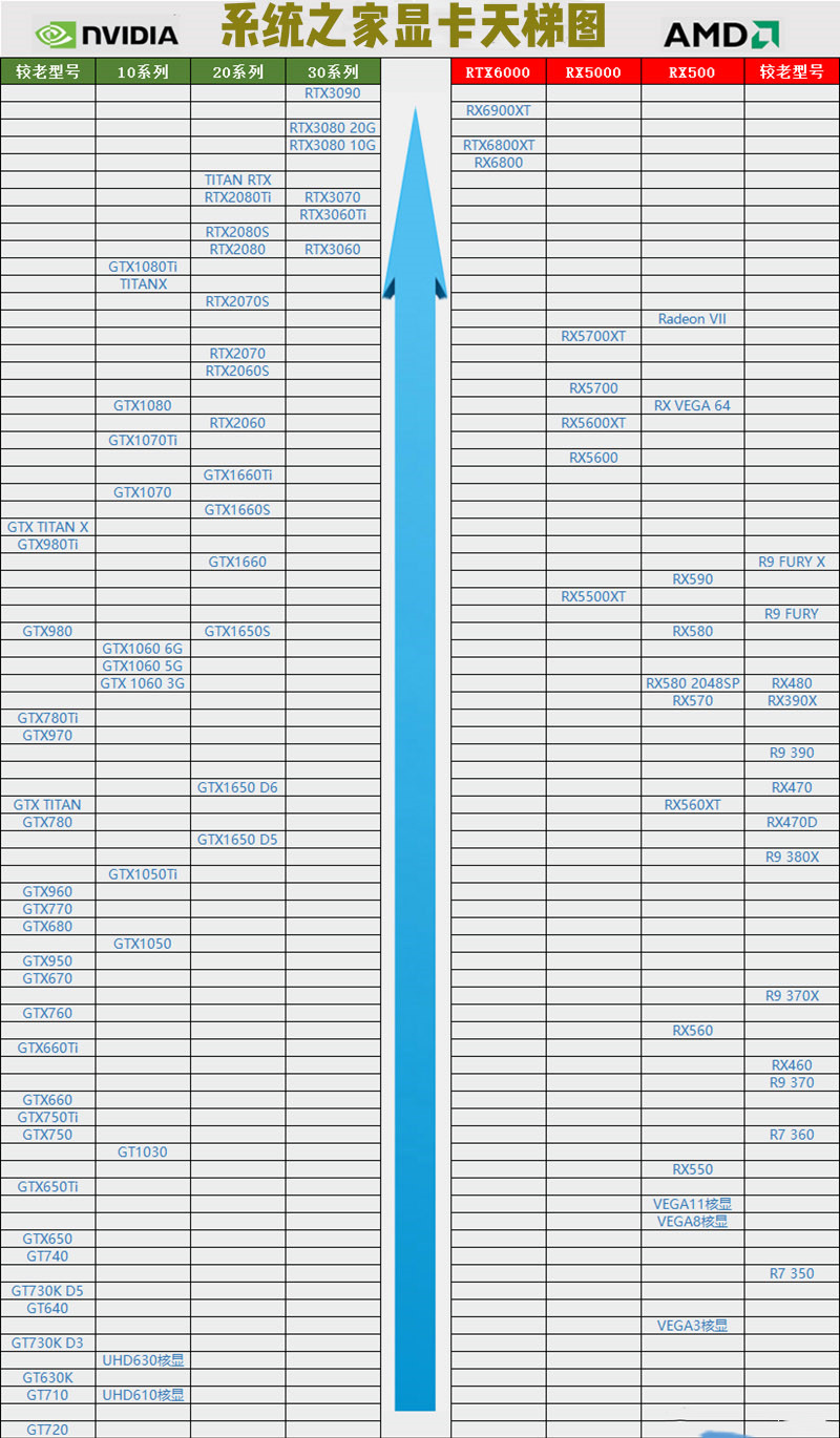 2021最新显卡性能排行榜天梯图高清完整版-2021年3月显卡天梯图