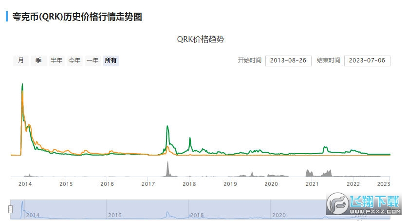 夸克币多少钱一个 夸克币最新价格走势图