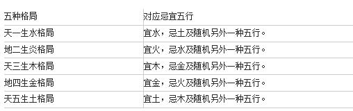 《倩女幽魂2》家园五行属性忌宜一览表_倩女幽魂家园五行
