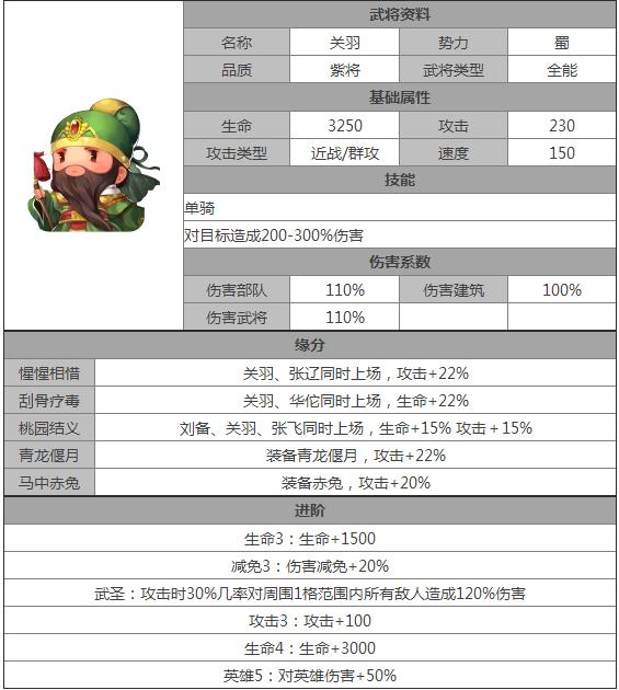 真吞食天地关羽属性介绍_吞食天地3龙虎曹操传