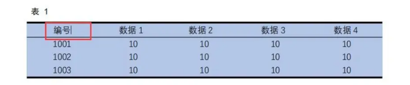 WPS怎么修改PDF文字内容?使用WPS来修