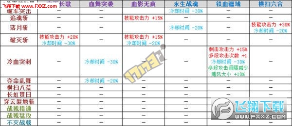 征战者异界套装分析_征战者异界套