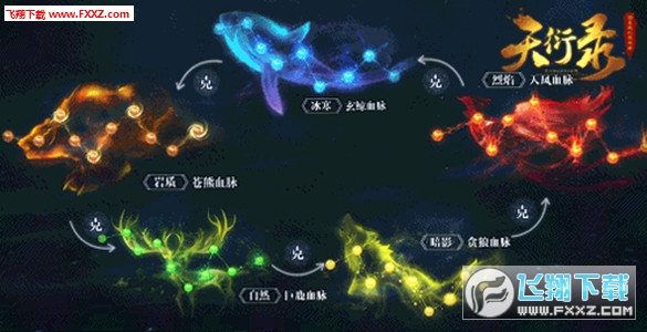 天衍录手游血脉系统玩法攻略详细解析_天衍血脉