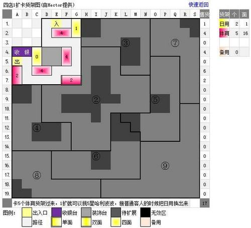 QQ超市范特西大卖场1口碑-6口碑最赚摆法平面图rmb玩家最实用_范特西大卖场3口碑摆法