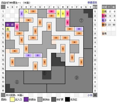 QQ超市范特西大卖场1口碑-6口碑RMB极限摆法平