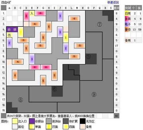 QQ超市范特西大卖场1口碑-6口碑RMB极限摆法平