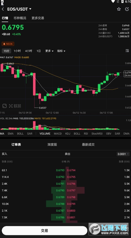 EOS柚子币价格今日行情走势_柚子币今日行情