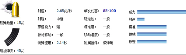 《逆战》飓风之龙属性及使用分析_逆战飓风之龙