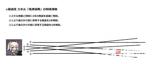 碧蓝航线绫波改标枪弹幕对比攻略