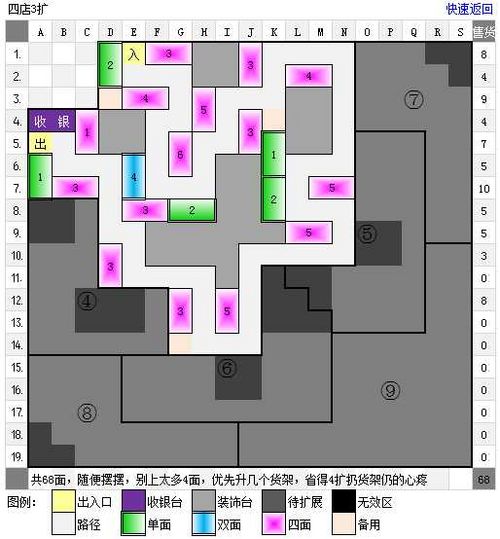 QQ超市范特西大卖场1口碑-6口碑RMB极限摆法平