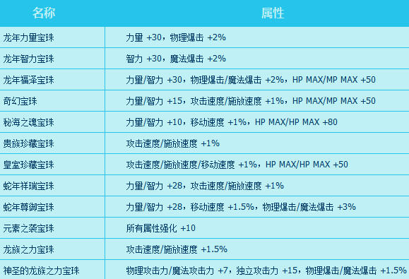 DNF封印的魔罐礼包宝珠_dnf封印的魔罐