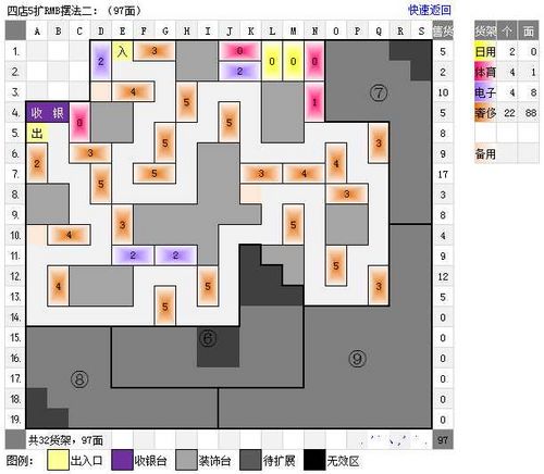 QQ超市范特西大卖场1口碑-6口碑RMB极限摆法平