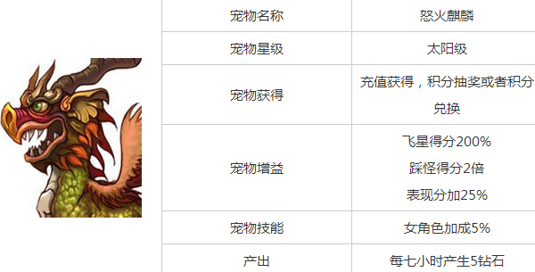 《天天酷跑》怒火麒麟属性及获得方法详解_怒火麒麟