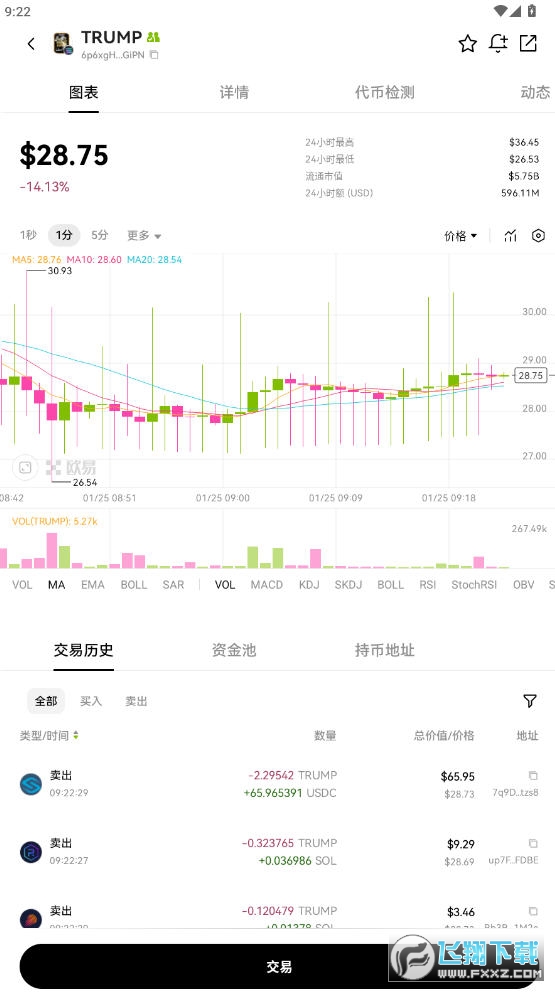 特朗普币价格今日行情 特朗普币怎么买?