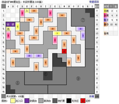 QQ超市范特西大卖场1口碑-6口碑RMB极限摆法平