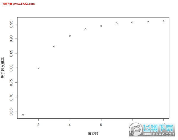 海盗卡组触发率超过90%的橙卡帕奇斯介绍_海盗帕奇斯