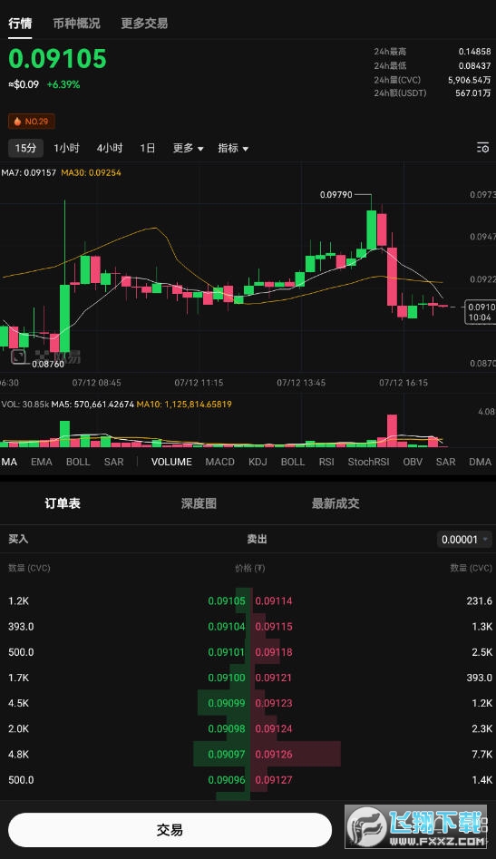 CVC币怎么样 CVC币有潜力吗 CVC币最新价格