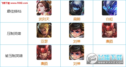 王者荣耀诸葛亮技能视频?王者荣耀诸葛亮什么时候出?_王者荣耀之诸葛亮