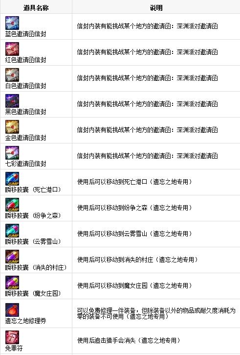 《DNF》金宝箱怎么得?_金宝箱