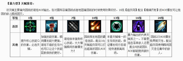 风暴英雄诺娃天赋技能构筑攻略_诺娃天赋