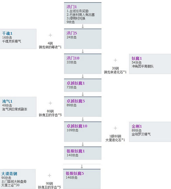 《剑灵》极限万魂武器的赚钱心得_极限万魂武器