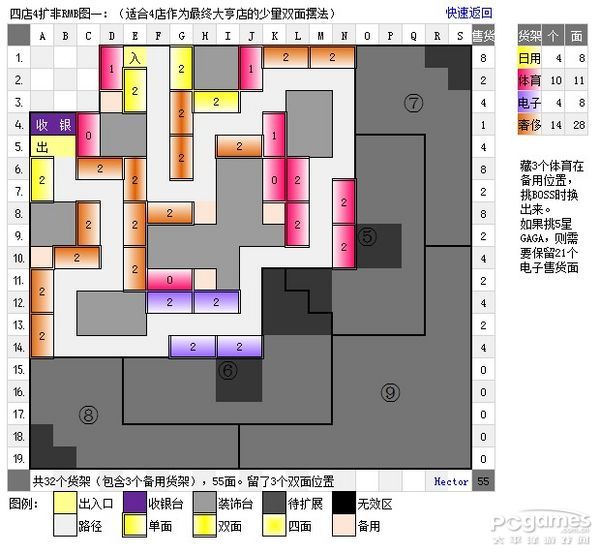QQ超市4店4口碑摆法非RMB最赚钱的极限摆法平面图_qq超市4店4口碑摆法
