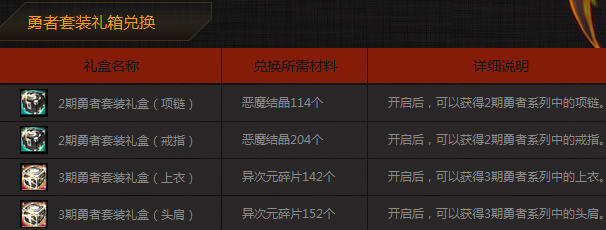 DNF勇者套装礼箱和装备设计图的兑换条件_勇者套装自选礼盒