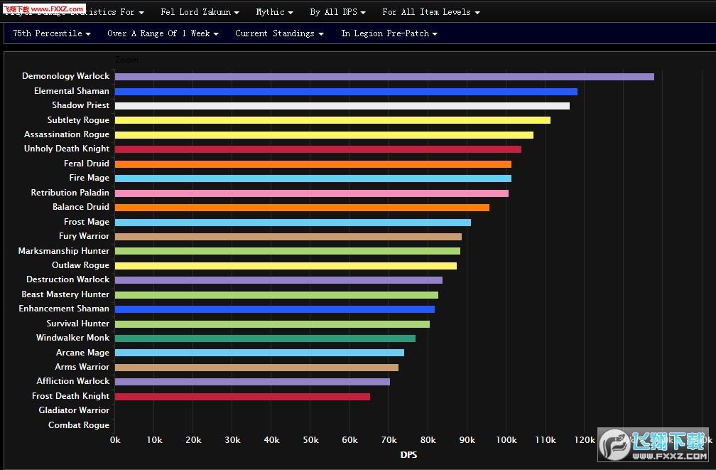 魔兽世界7.0前夕各职业天赋选择_烈焰浮冰