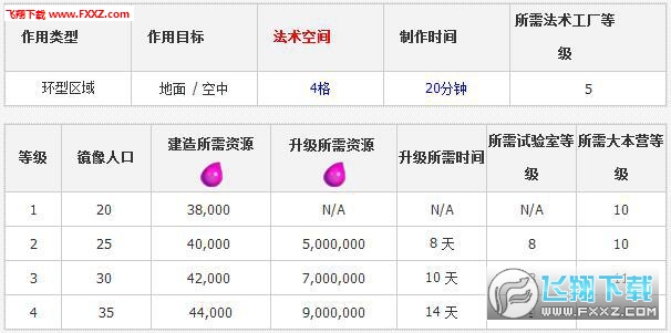 COC镜像法术怎么样?_部落冲突镜像法术