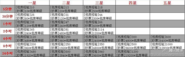 《夜店之王》包房客人经验与钞票图文解析_夜店之王包房
